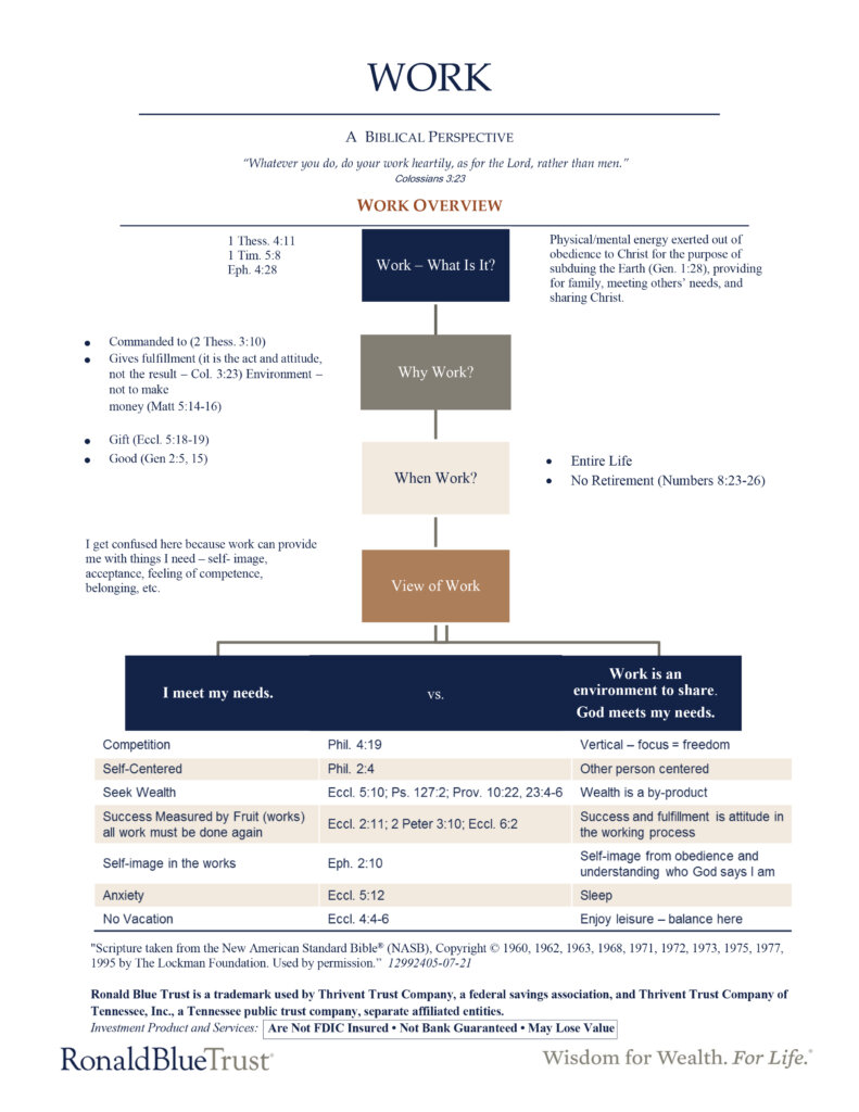 Faith Finance for Keystone Blog Month 1 copy