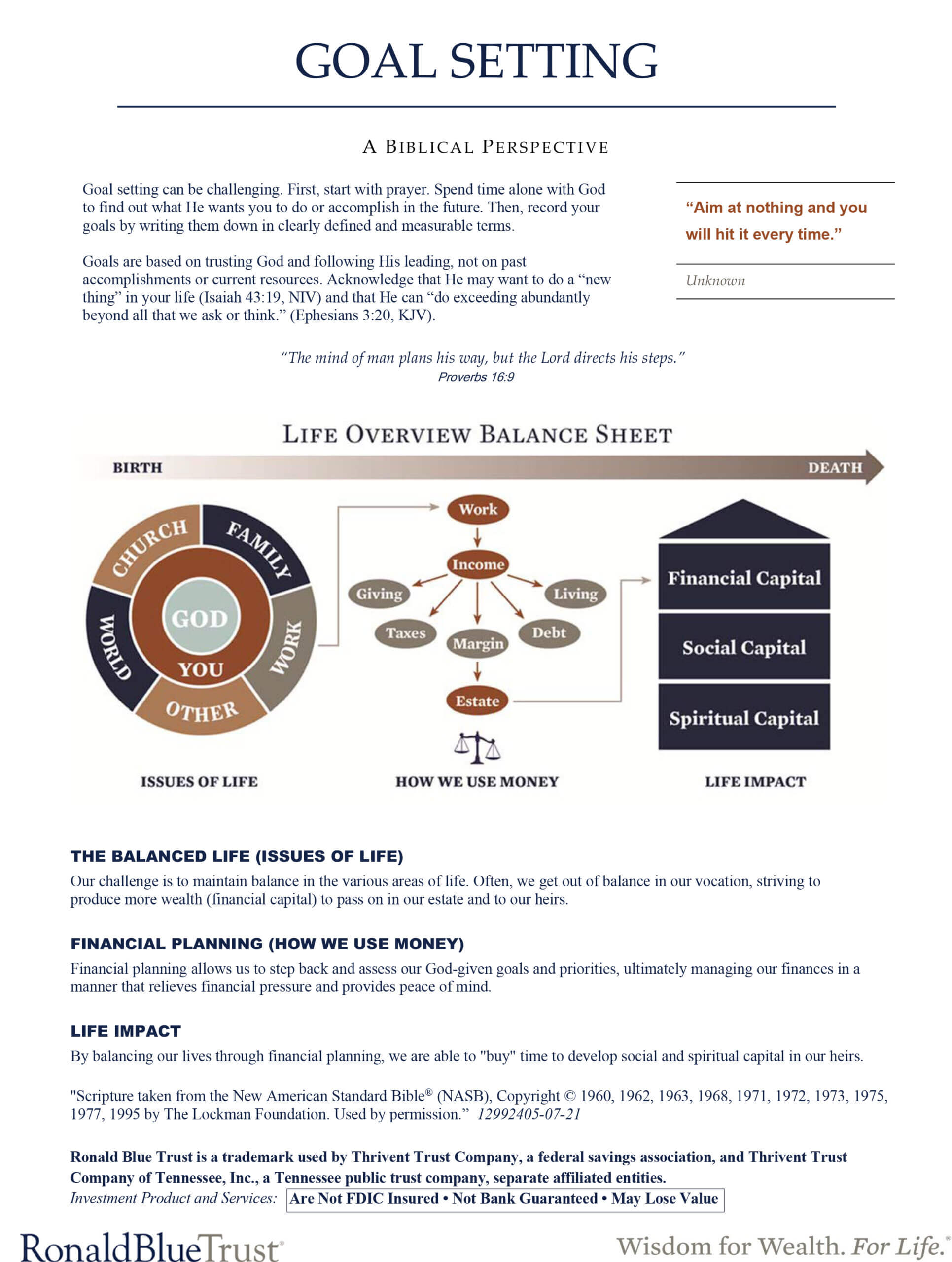 Goals Jan Faith Finance for Keystone Blog 12 Months 2 copy scaled